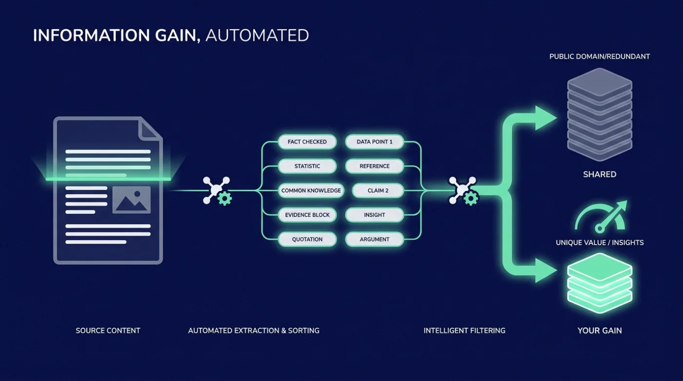 Invisible Authority: I built a tool that measures information gain automatically
